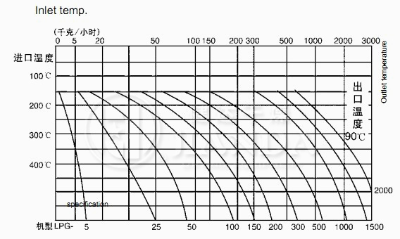 水份蒸發(fā)量圖 水份蒸發(fā)量圖