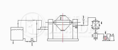 SZG系列雙錐回轉(zhuǎn)真空干燥機安裝示意圖 SZG系列雙錐回轉(zhuǎn)真空干燥機安裝示意圖