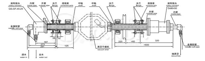 SZG系列雙錐回轉(zhuǎn)真空干燥機旋轉(zhuǎn)接頭示意圖 SZG系列雙錐回轉(zhuǎn)真空干燥機旋轉(zhuǎn)接頭示意圖
